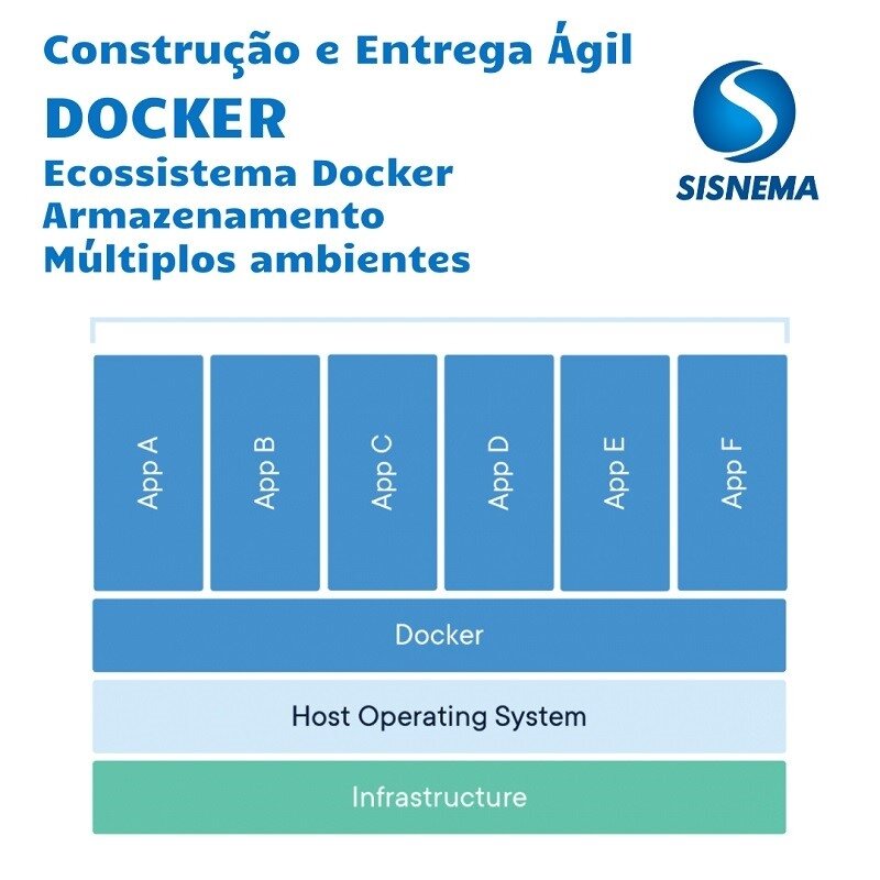 docker 29.09